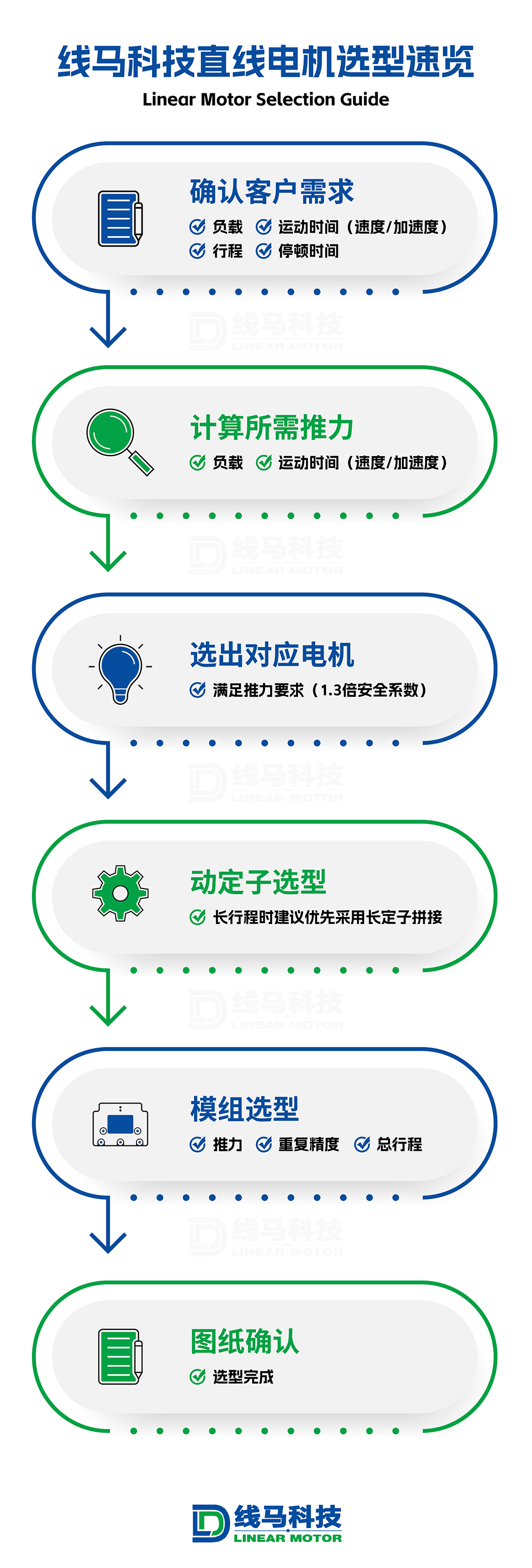 直线电机选型流程图-01.jpg